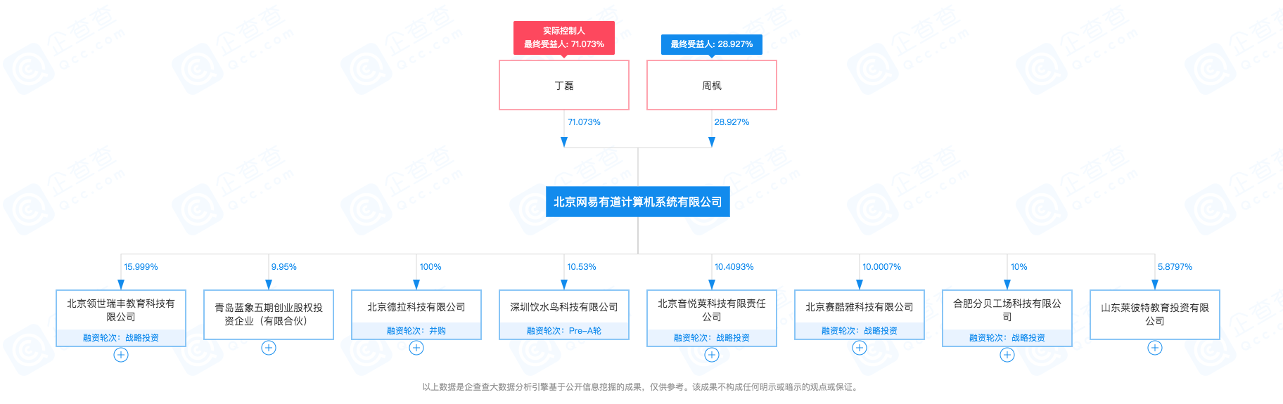 北京網(wǎng)易有道計(jì)算機(jī)系統(tǒng)有限公司-股權(quán)穿透圖譜-2021-05-11.png