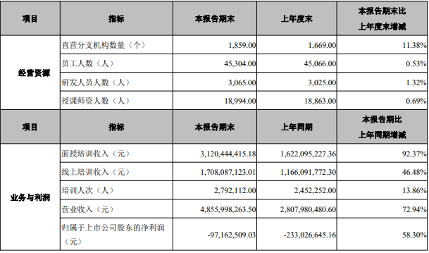 0中公營(yíng)收.png