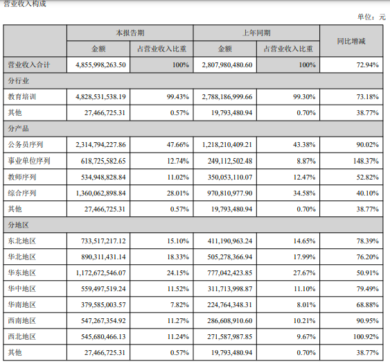 0中公營(yíng)收構(gòu)成.png