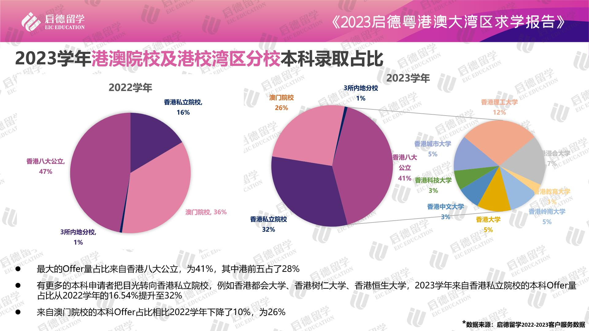 00啟德本科錄取占比圖片5.png