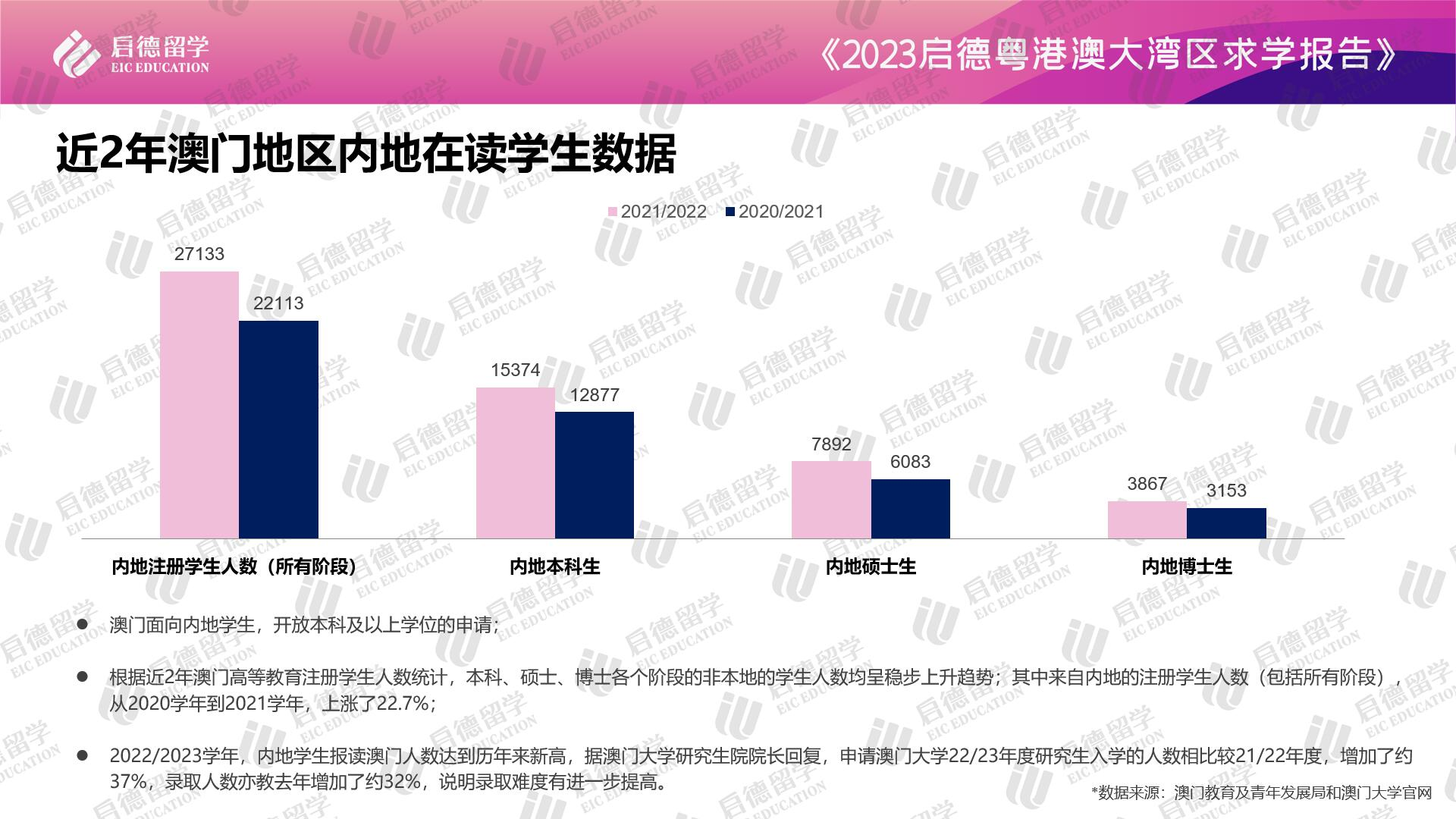 00啟德澳門學生數(shù)據(jù)圖片2.png